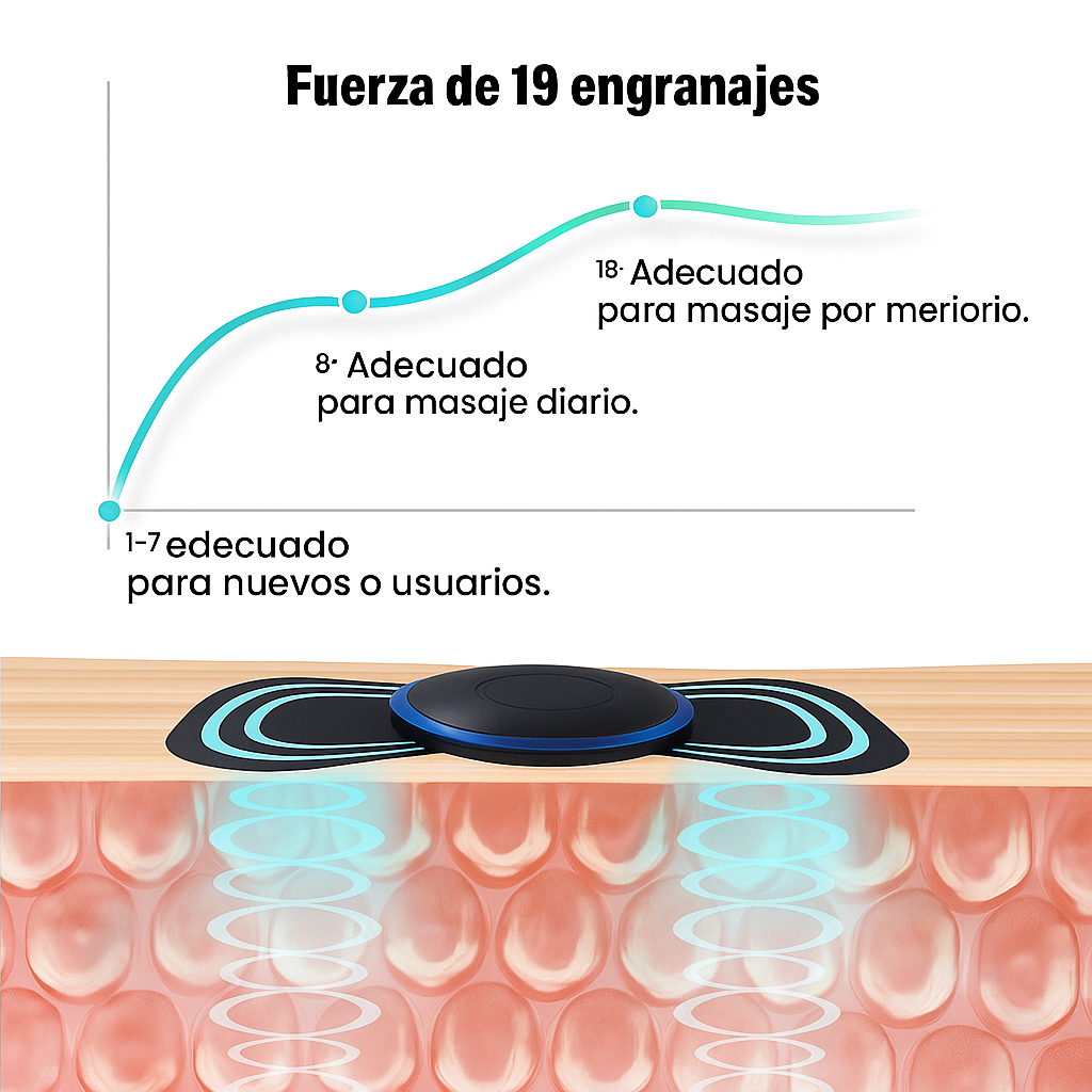 Masajeador de (Entrenamiento / Anti Dolor, Relajante)